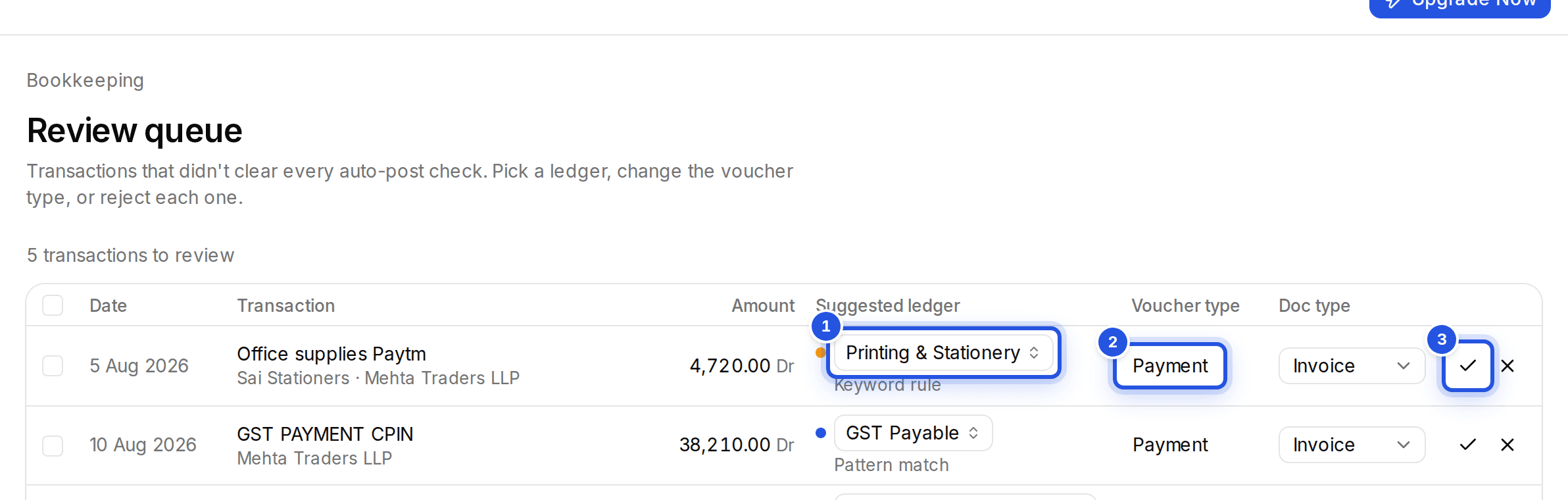 A row in the review queue with three numbered marks: 1 the suggested ledger, 2 the voucher type and 3 the Accept button.
