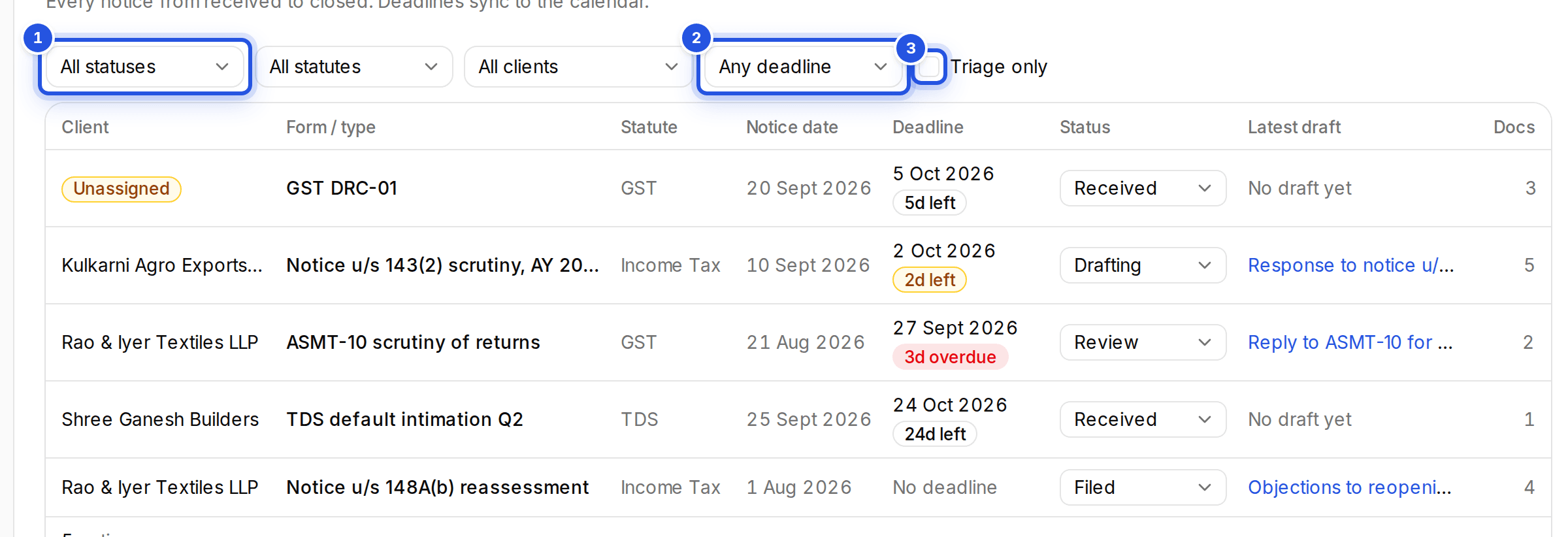 The Notices filters with three numbered marks: 1 All statuses, 2 Any deadline and 3 the Triage only checkbox.
