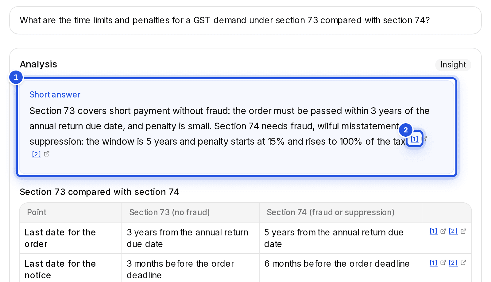 A research answer with two numbered marks: 1 the Short answer box and 2 a numbered source after a point.